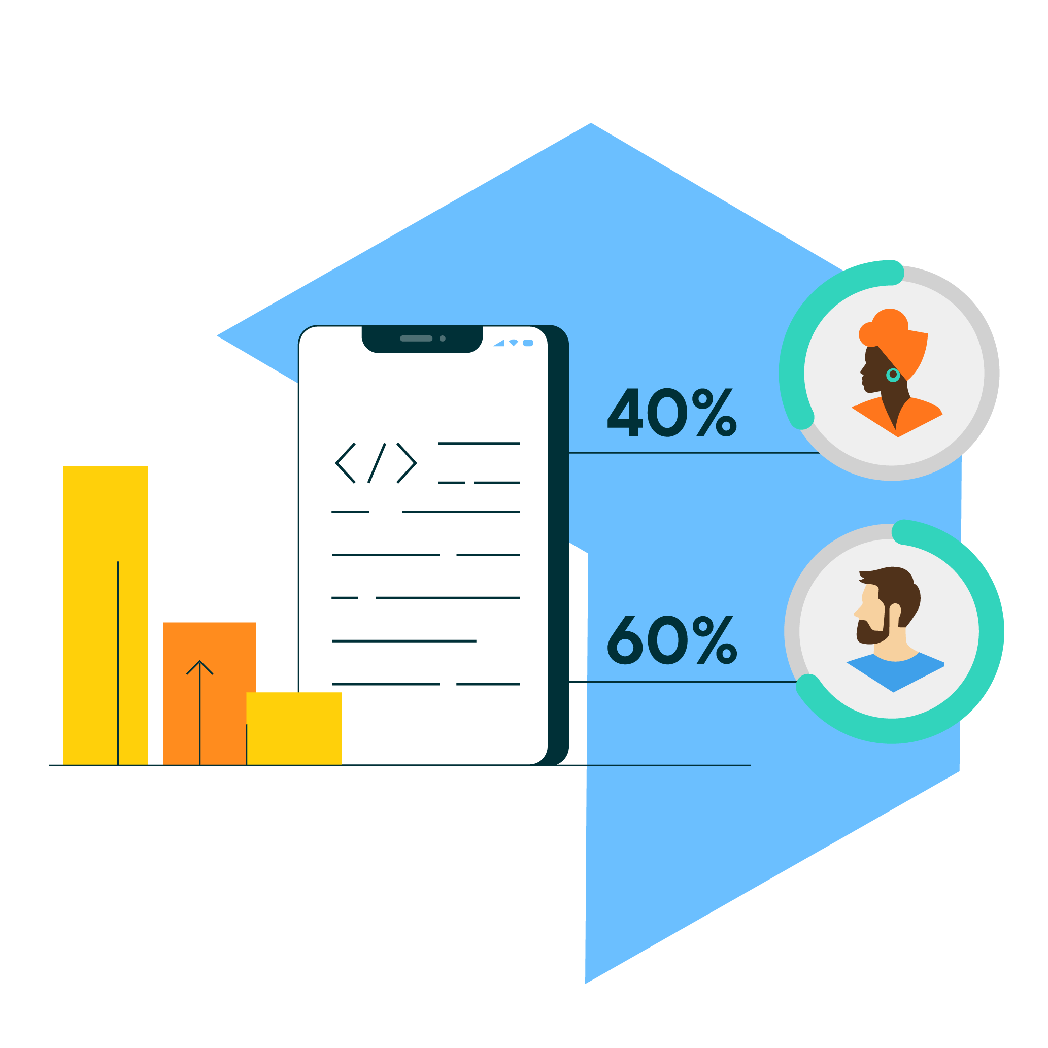 commercetools About Us Tech Gender Data